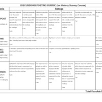 Discussions Posting Rubric for a History Survey Course