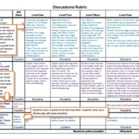 Discussions Rubric with Commentary